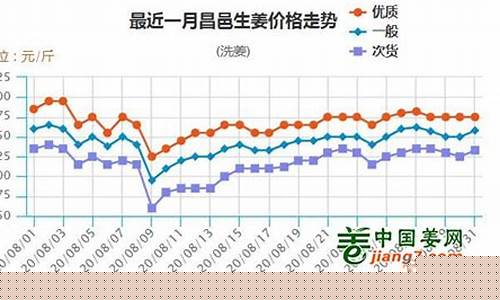 大姜期货最新行情直播(大姜期货最新行情直播视频)_https://www.fzdzcxj.com_科创板_第1张
