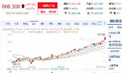 上海原油期货图解视频直播(上海原油期货行情)_https://www.fzdzcxj.com_深交所_第1张