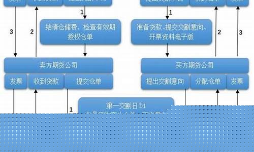 期货直播的运作流程是(直播期货骗局流程)_https://www.fzdzcxj.com_科创板_第1张