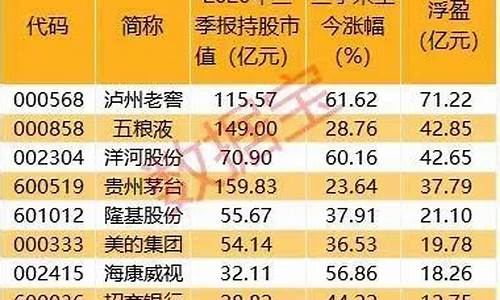 四川期货直播网站大全最新(四川的期货公司有几家)_https://www.fzdzcxj.com_深交所_第1张
