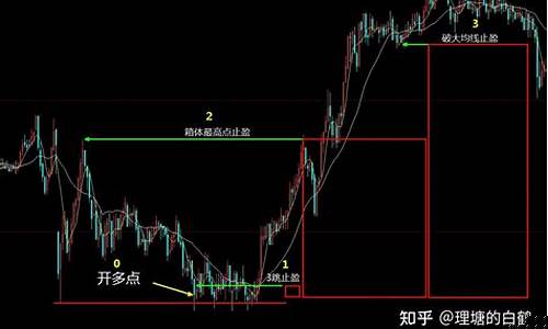 期货日内炒单直播怎么看(期货日内短线交易的精髓)_https://www.fzdzcxj.com_创业板_第1张