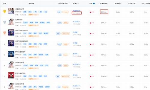 抖音上能直播外汇吗_https://www.fzdzcxj.com_创业板_第1张