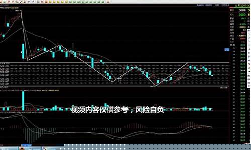 期货解析直播(期货交易视频直播)_https://www.fzdzcxj.com_科创板_第1张