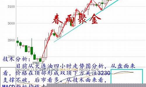 大交所原油直播(原油喊单直播eia原油现货直播间)_https://www.fzdzcxj.com_创业板_第1张