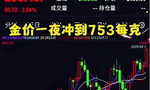最新期货交易搞笑视频直播(期货小视频)_https://www.fzdzcxj.com_科创板_第1张