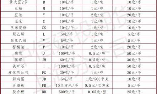 期货直播一览表(期货直播一览表在哪看)_https://www.fzdzcxj.com_科创板_第1张