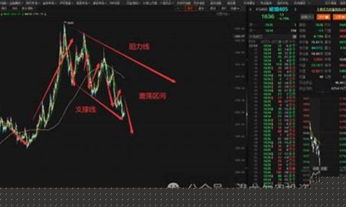 有没有期货股市的直播软件(期货交易直播在哪个直播平台)_https://www.fzdzcxj.com_创业板_第1张