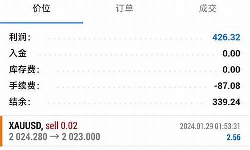 外汇交易直播需要什么设备(外汇交易直播需要什么设备呢)_https://www.fzdzcxj.com_科创板_第1张