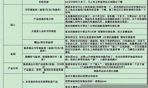 期货直播点评话术大全简短(期货交易直播)_https://www.fzdzcxj.com_科创板_第1张