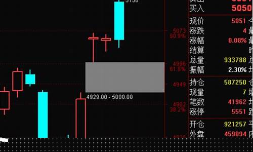 早盘期货直播视频(期货早盘下单技巧)_https://www.fzdzcxj.com_北交所_第1张