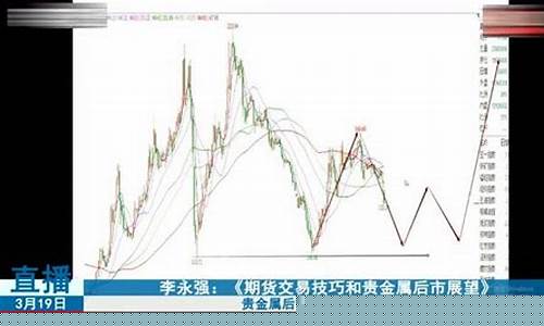 期货实盘分享直播(期货高手实盘直播做单)_https://www.fzdzcxj.com_创业板_第1张