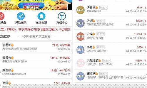带直播的原油期货(期货喊单直播室原油喊单直播)_https://www.fzdzcxj.com_创业板_第1张