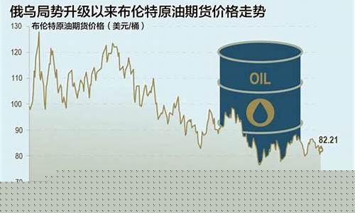 东方财富布伦特原油直播间(新浪财经布伦特原油价格实时)_https://www.fzdzcxj.com_深交所_第1张