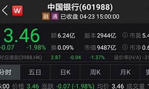 中行原油专家在线直播(中行原油宝事件最新进展)_https://www.fzdzcxj.com_科创板_第1张