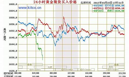 国际黄金期货24小时期货直播室(国际黄金期货实时)_https://www.fzdzcxj.com_上交所_第1张