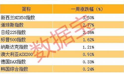 哪个网站能看期货新闻直播(哪儿可以看期货直播间)_https://www.fzdzcxj.com_上交所_第1张