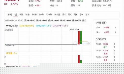 今日期货直播行情(今日期货市场实情)_https://www.fzdzcxj.com_深交所_第1张