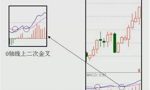 macd期货直播讲解(期货中macd指标图文讲解)_https://www.fzdzcxj.com_深交所_第1张
