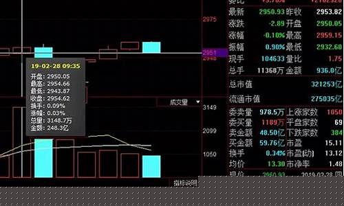 如何搭建期货解盘直播室(期货解说)_https://www.fzdzcxj.com_创业板_第1张
