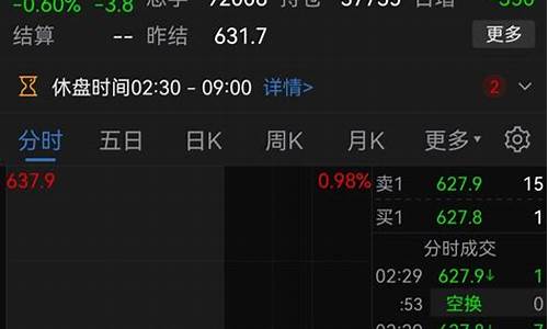 原油直播早上6点开始_https://www.fzdzcxj.com_深交所_第1张