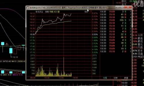一财经直播今日股市(徐小明今日股市直播)_https://www.fzdzcxj.com_创业板_第1张