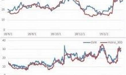 国王期货直播(国际期货直播间)_https://www.fzdzcxj.com_深交所_第1张