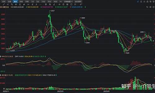 尿素期货直播实盘(尿素期货贴吧)_https://www.fzdzcxj.com_上交所_第1张