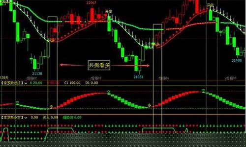 期货何罗斯直播_https://www.fzdzcxj.com_科创板_第1张