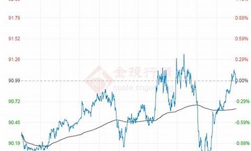 原油趋势分析今天视频直播(原油今日走势分析建议)_https://www.fzdzcxj.com_上交所_第1张