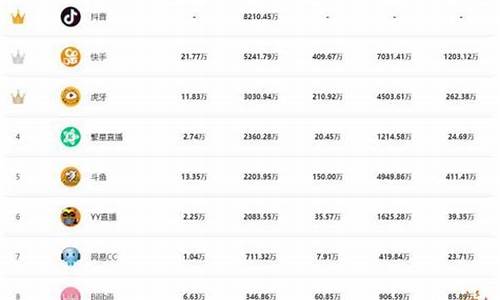外汇最赚钱的直播间(外汇最赚钱的直播间排名)_https://www.fzdzcxj.com_北交所_第1张