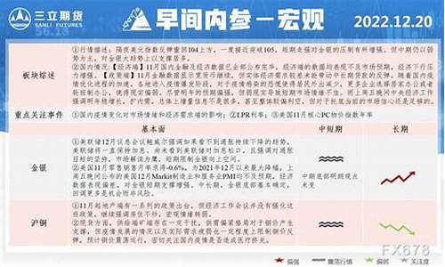 太原三立期货直播间(山西三立期货经纪有限公司客服电话)_https://www.fzdzcxj.com_创业板_第1张