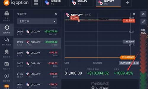 想直播外汇在哪个平台好(外汇直播软件)_https://www.fzdzcxj.com_创业板_第1张