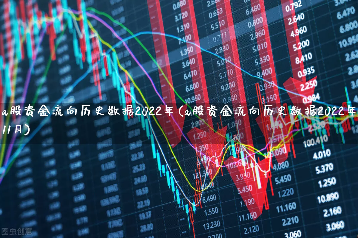 a股资金流向历史数据2022年(a股资金流向历史数据2022年11月)_https://www.fzdzcxj.com_创业板_第1张