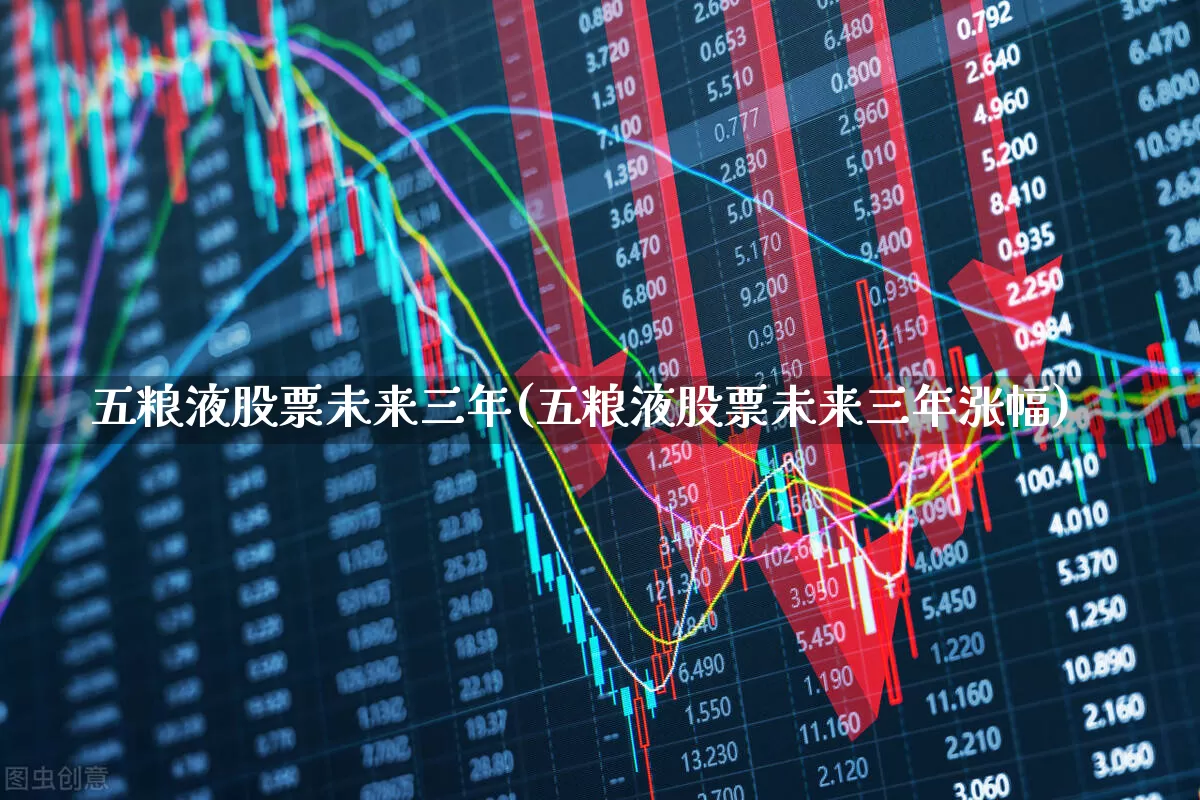 五粮液股票未来三年(五粮液股票未来三年涨幅)_https://www.fzdzcxj.com_科创板_第1张