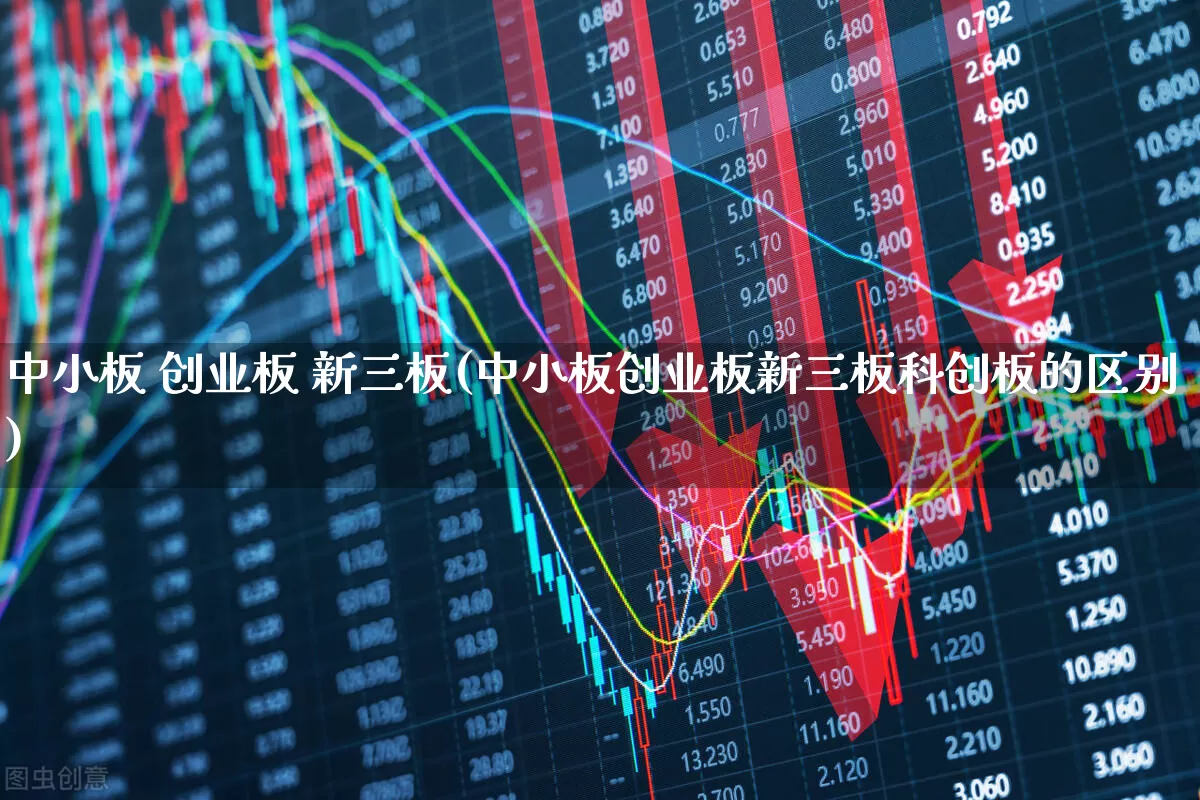 中小板 创业板 新三板(中小板创业板新三板科创板的区别)_https://www.fzdzcxj.com_深交所_第1张
