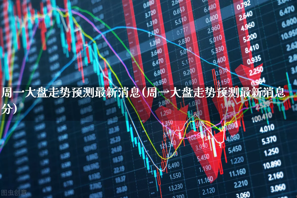 周一大盘走势预测最新消息(周一大盘走势预测最新消息分)_https://www.fzdzcxj.com_上交所_第1张
