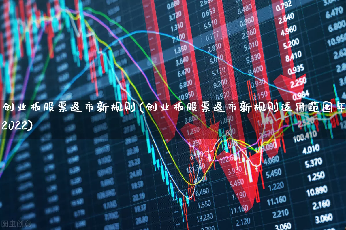 创业板股票退市新规则(创业板股票退市新规则适用范围年限2022)_https://www.fzdzcxj.com_深交所_第1张